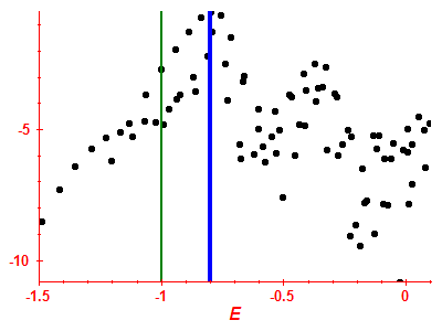 Strength function log